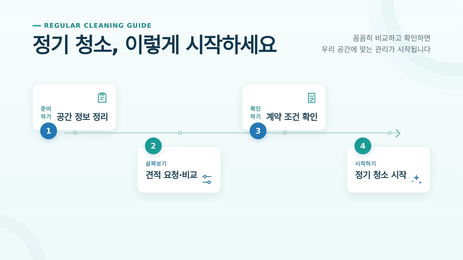 청소 업체 비교 견적과 조건을 비교하는 과정